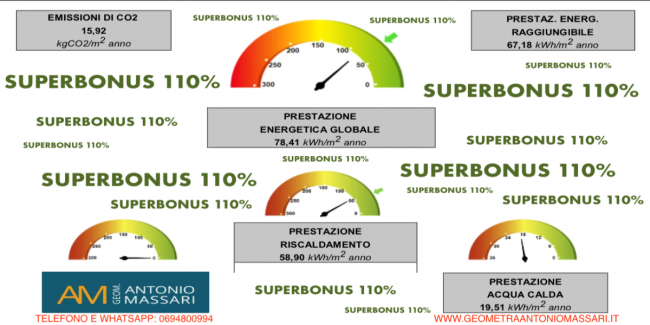 Pubblicità superbonus 110% Roma